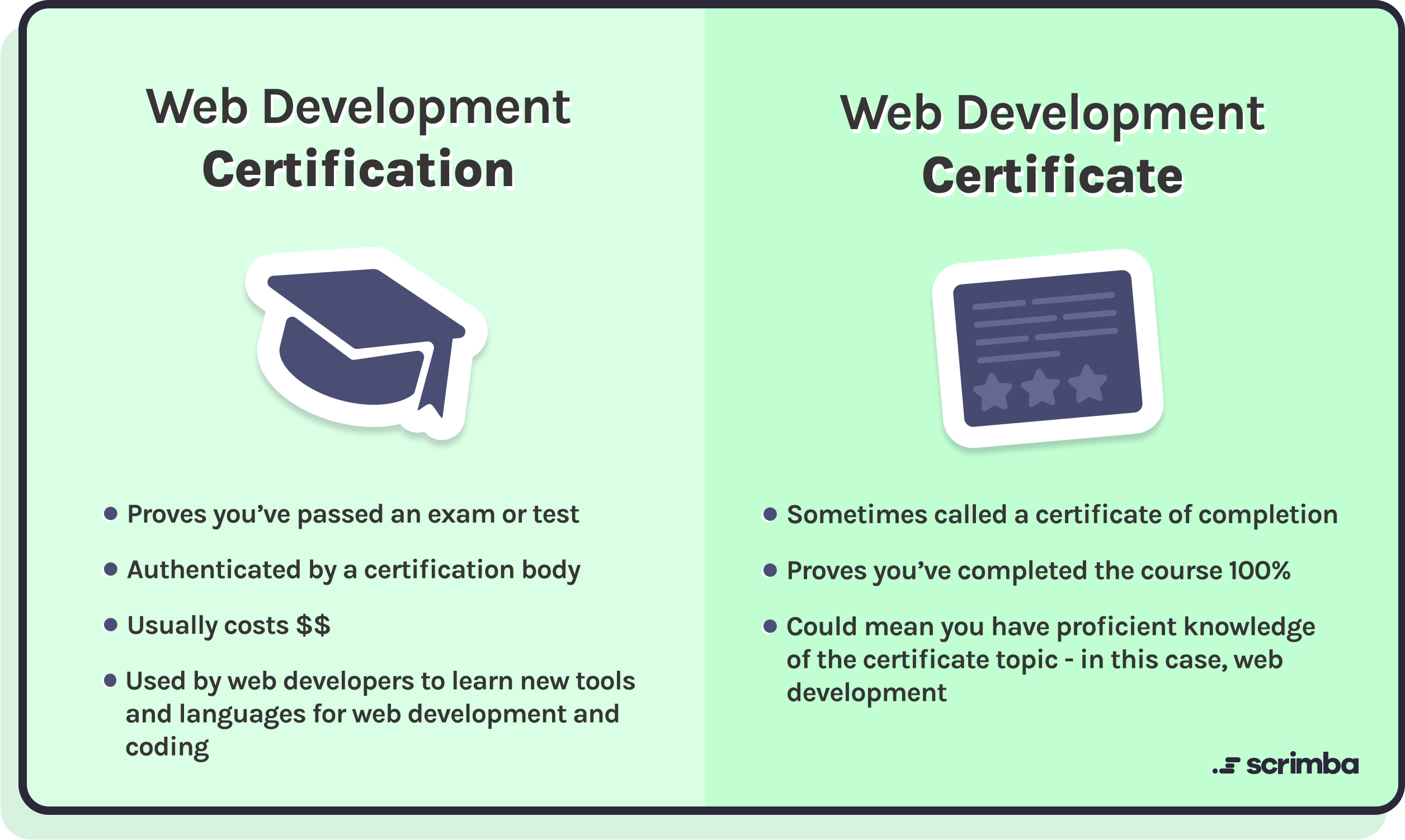 certification VS certificate