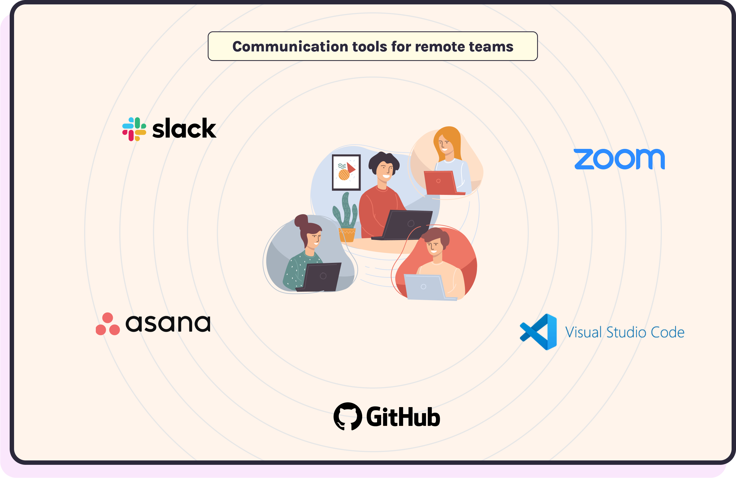 communication tools for remote teams