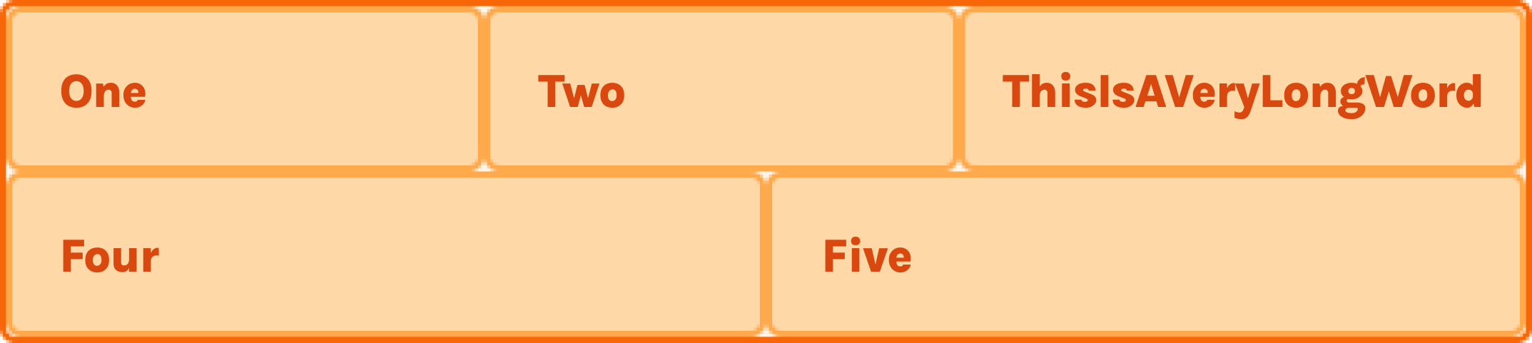 The same 5 elements but now 1 and 2 have shrunk slightly and 3 has grown slightly due to it's content.