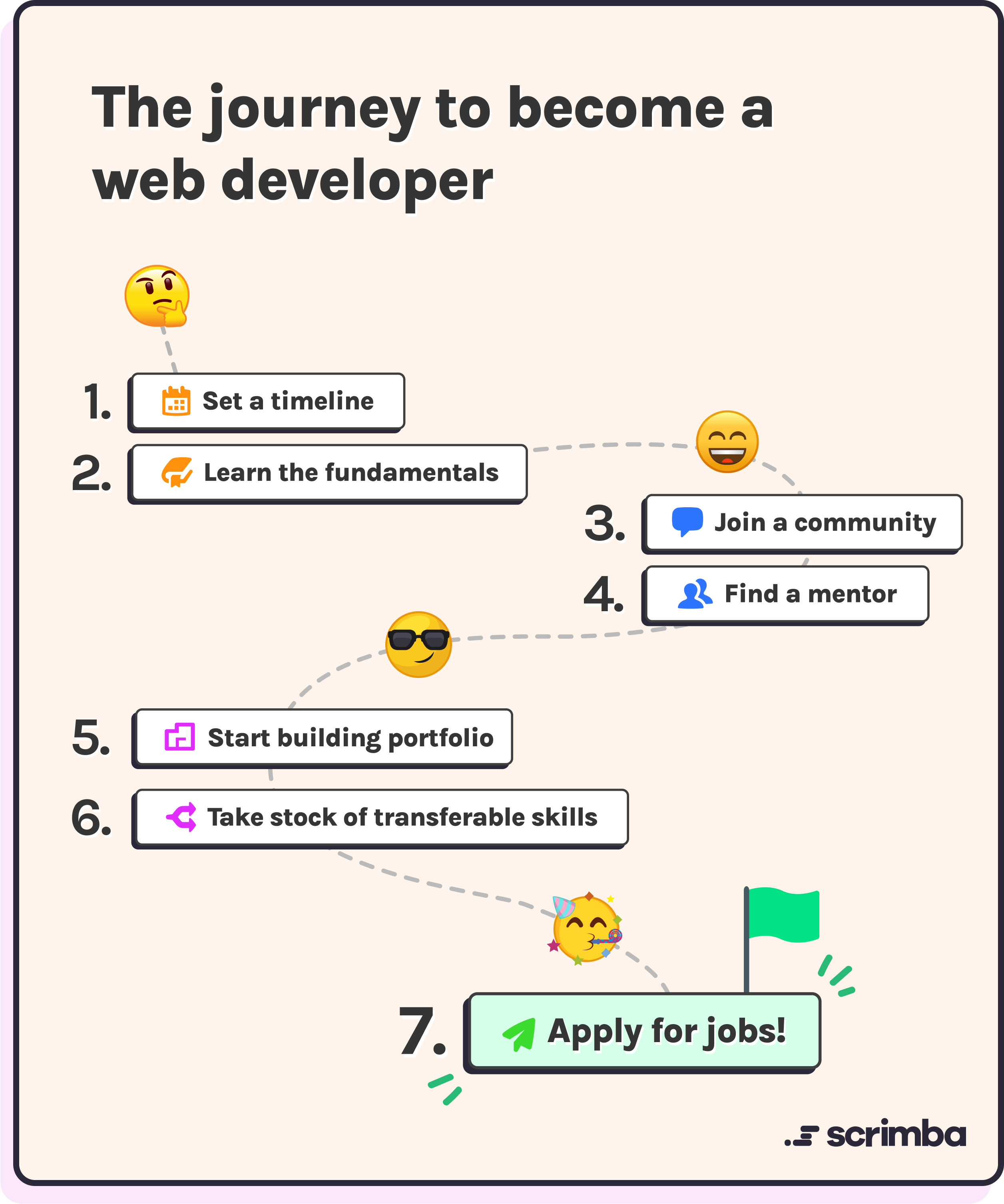 Become a web developer