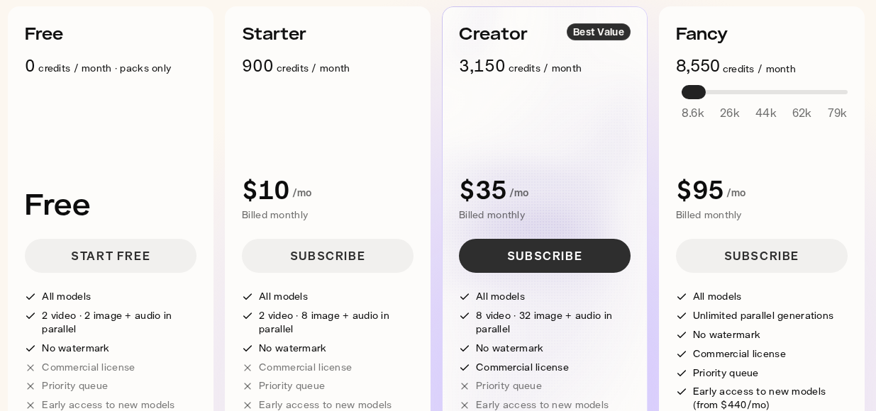 Pika's pricing page with four plan cards. Free reads 