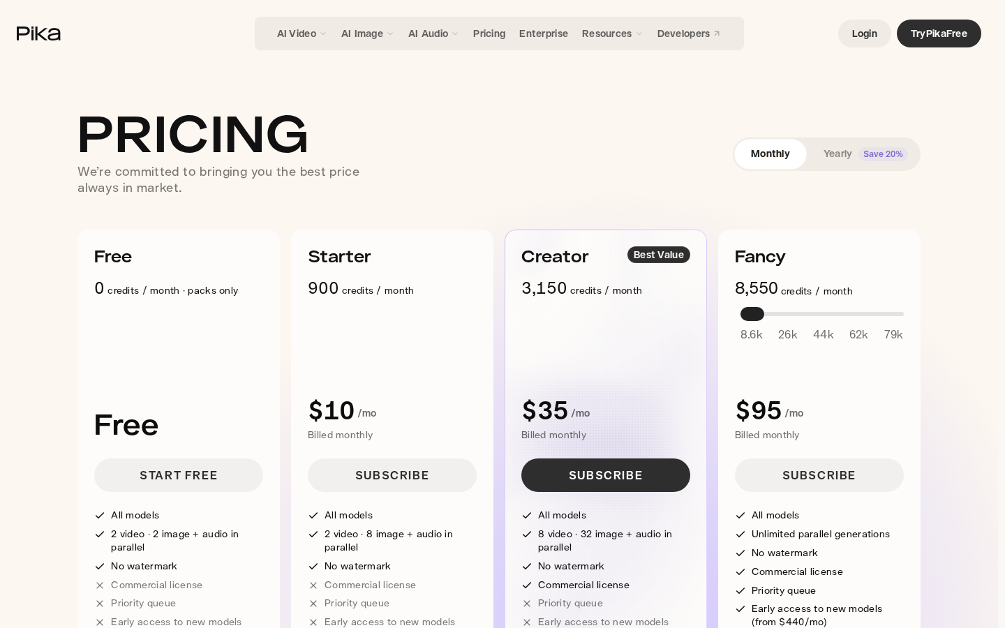 Pika's pricing page, monthly view, with four plan cards. The Free card reads 