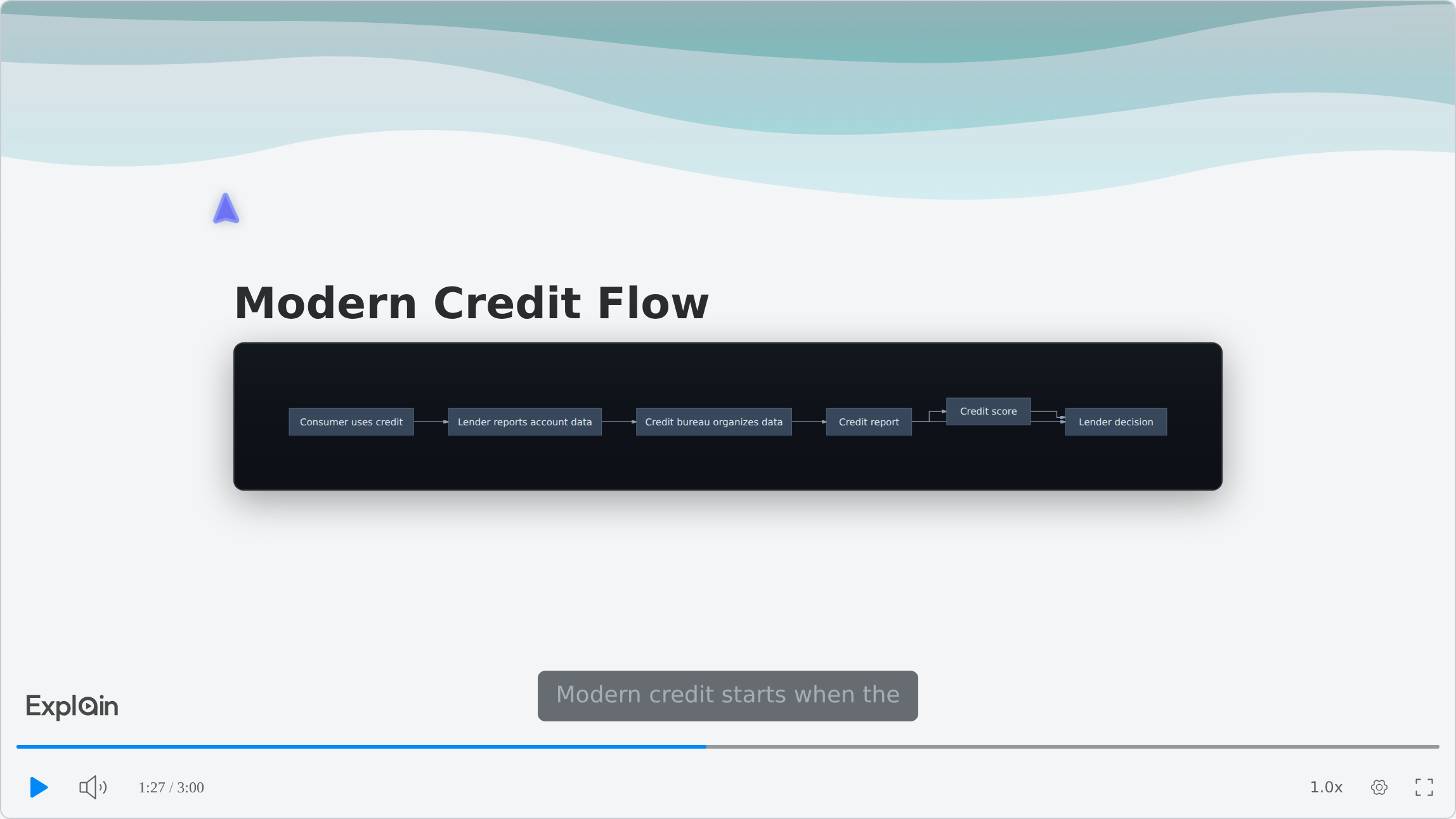 A slide titled 