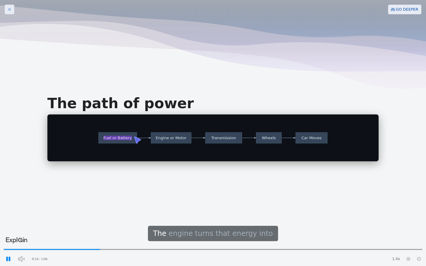 An explainer slide titled 