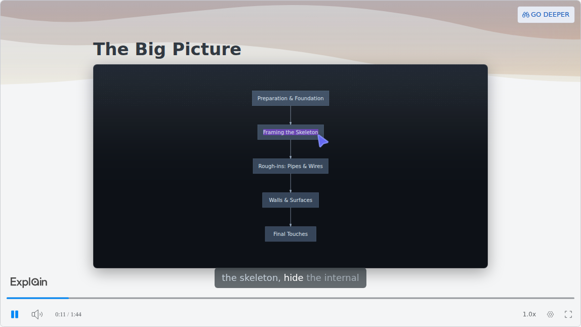 An explainer slide titled 