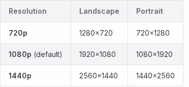 The resolution table on Scrimba's 