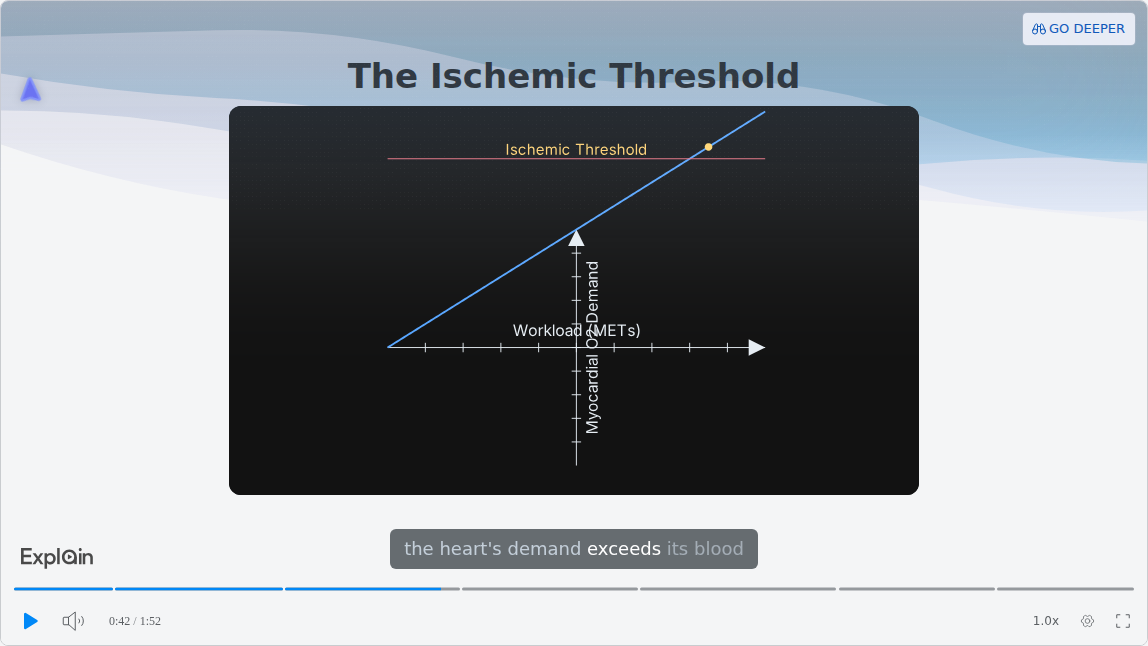 Explainer slide titled 