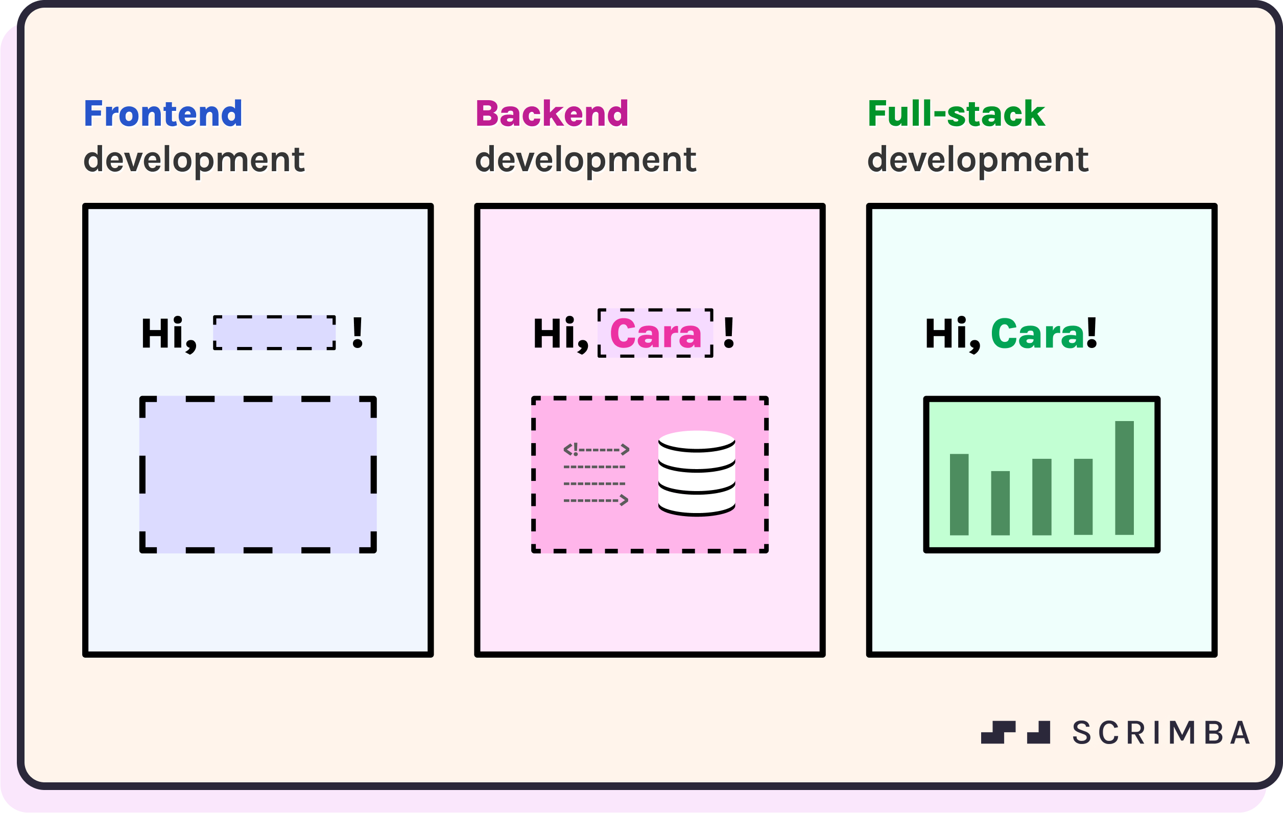 Become a web developer