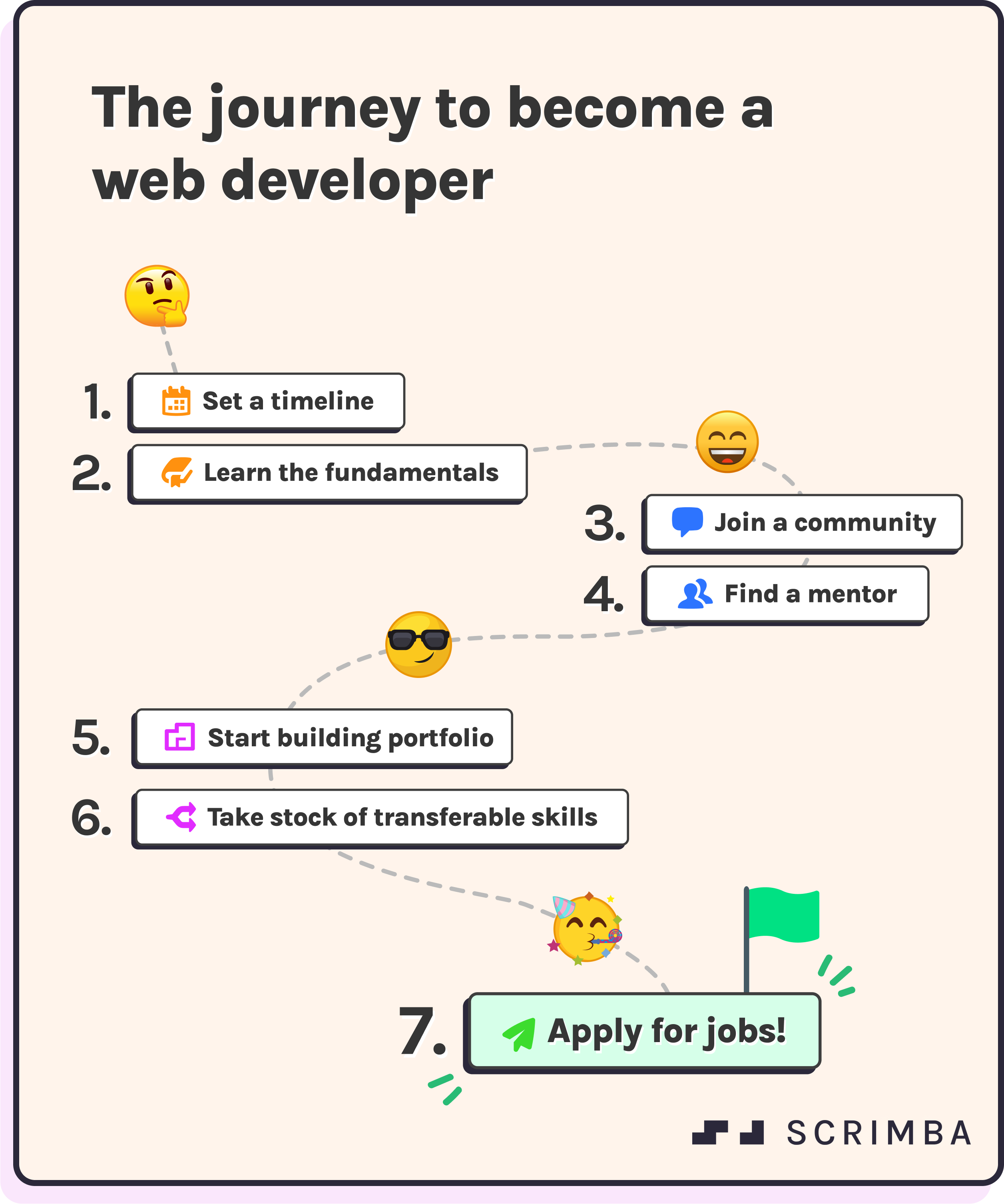 Become a web developer