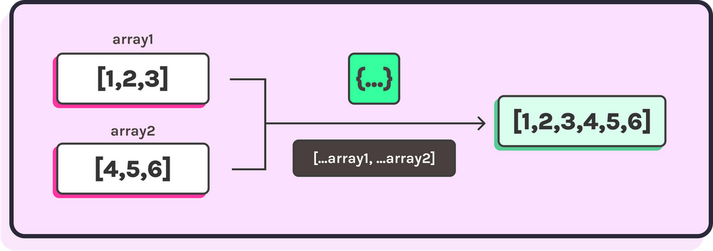 how-to-use-the-spread-operator-in-react