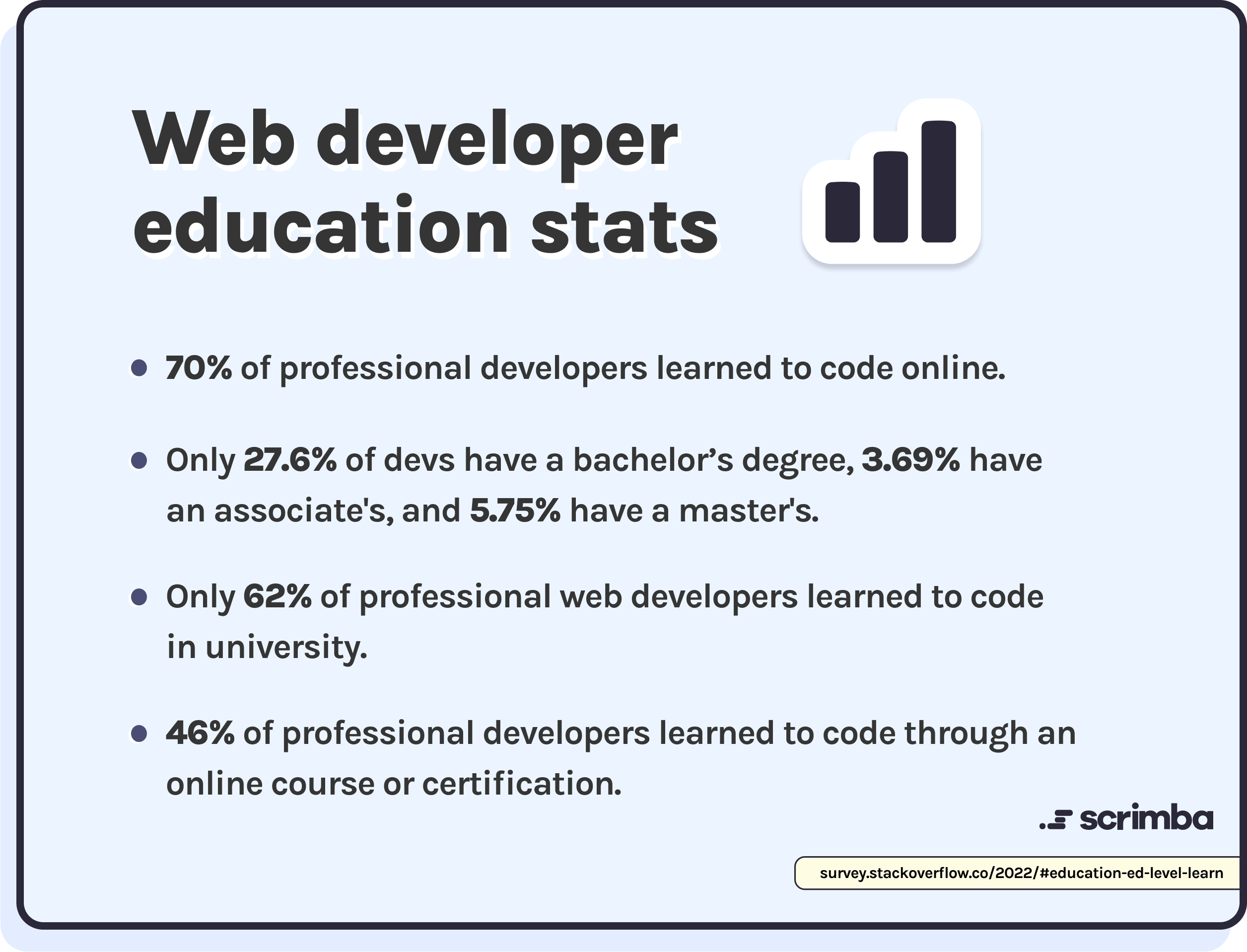 do-you-need-a-computer-science-degree-to-be-a-web-developer