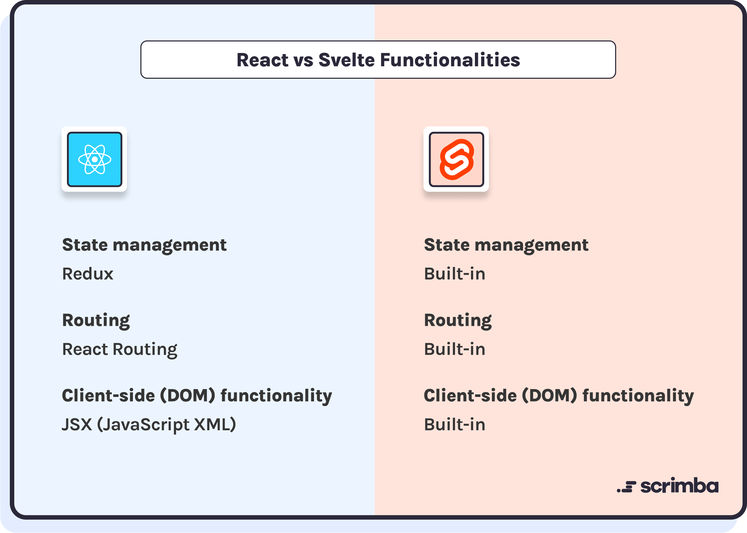 Svelte vs React Which framework to learn in 2023?